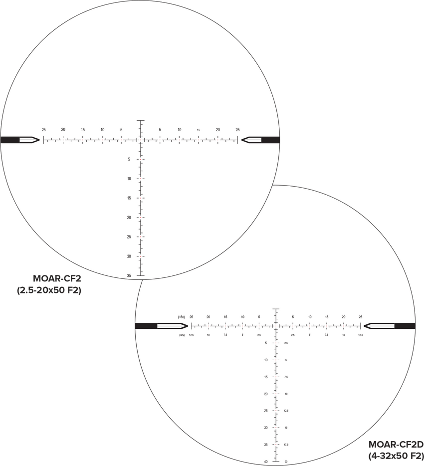 MOAR-CF2_MOARCF2D_Combined